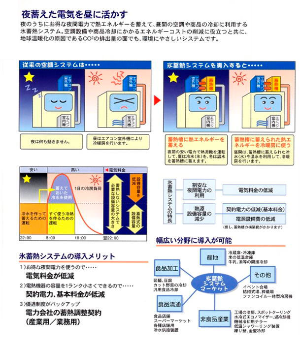 冷却機器･装置