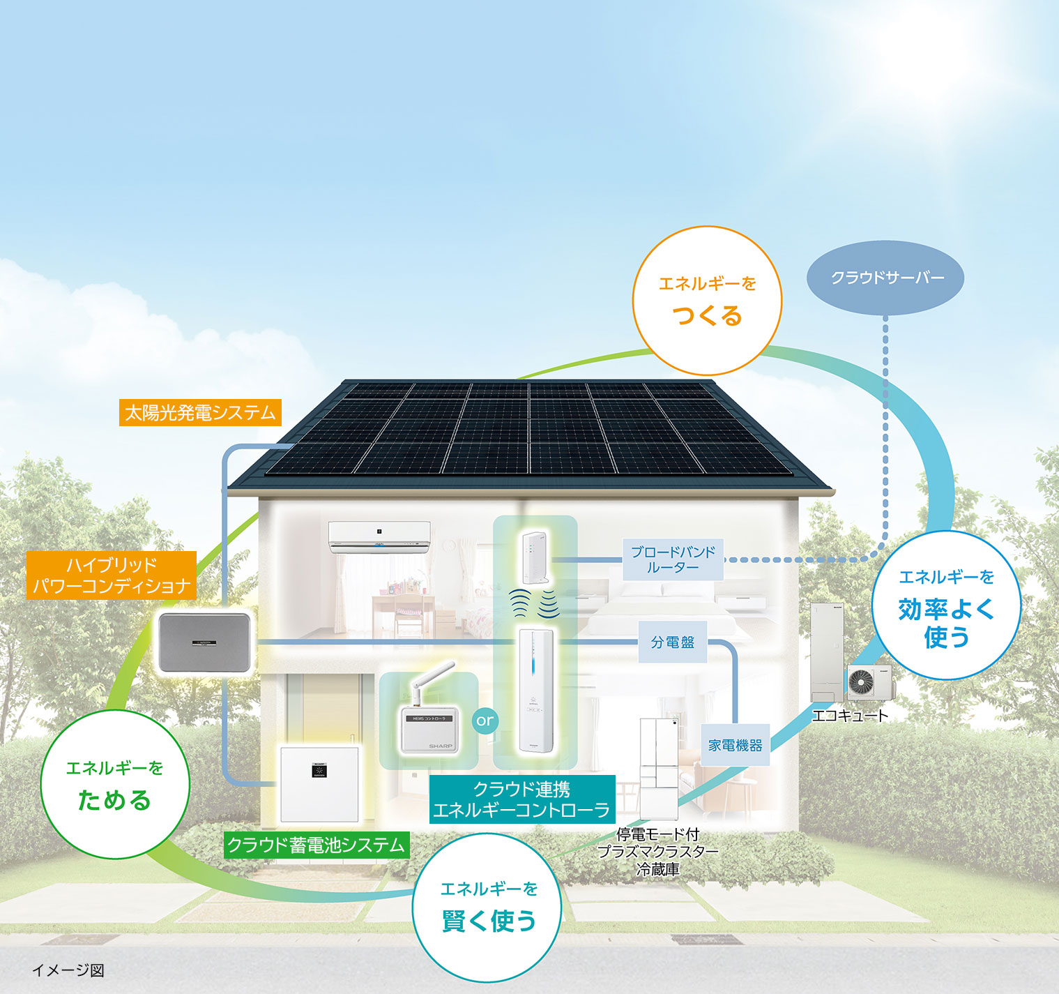 太陽 光 発電 蓄電池